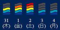 週間波予想